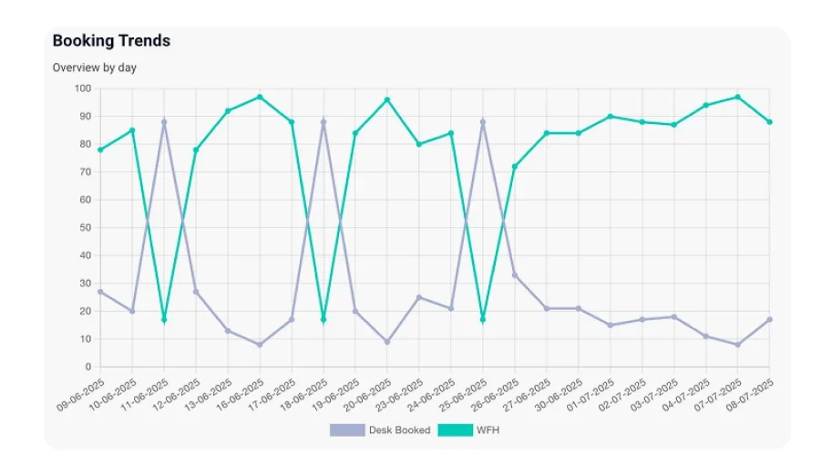 Capella - Data and analytics 3